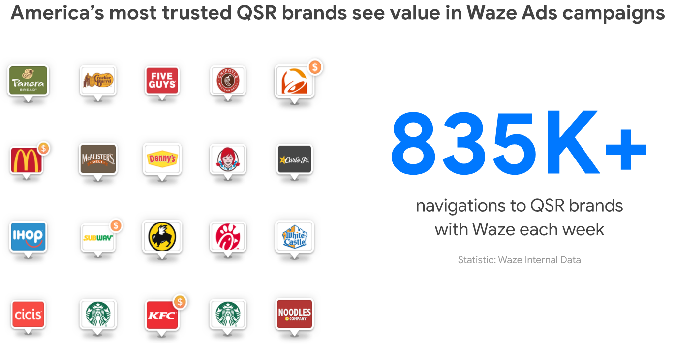 QSR-Brands